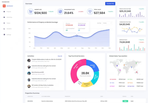 Blufire Analytics platform for social media advertising