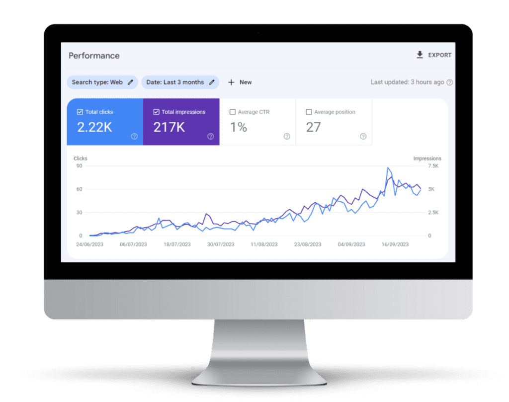 Example display of performance tracking software used by Blufire for their clients