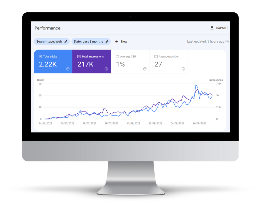 Example display of performance tracking software used by Blufire for their clients